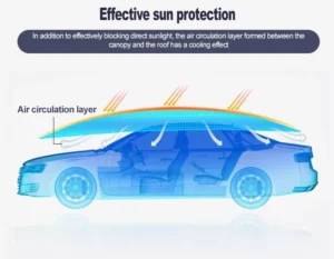 Automatic Portable Car Umbrella Canopy with Remote Control, Anti-UV and Hail Protection